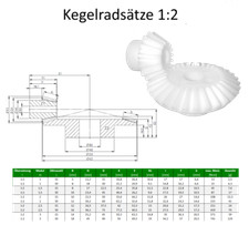Ruote coniche modulo 1-3 da