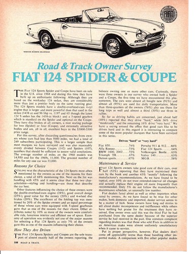 Fiat 124 spider coupe - 1970, ~