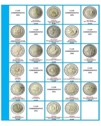Euro monete commemorativi - 2,