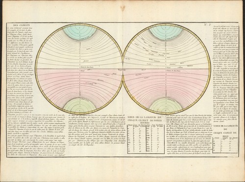 1767 emisferi che mostrano - emisferi,