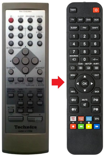 Telecomando adatto per