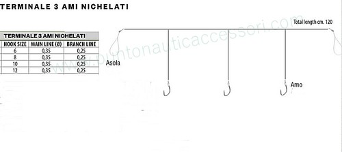 Terminali finali pronti - terminali/finali, per