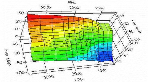 Centralina aggiuntiva per - aggiuntiva, audi