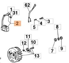 Bobina motopompa modelli SC150 SC180 SC23 301000379R OLEOMAC