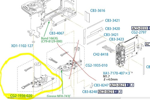 Canon eos mark - iv,, iii