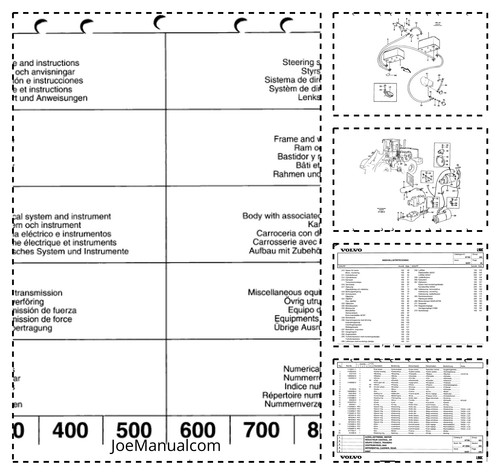 Catalogo ricambi pala - , gommata