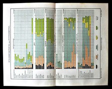 1904 Antica Stampa.TAVOLE