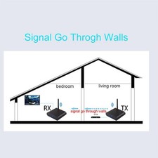 Trasmettitore AV wireless