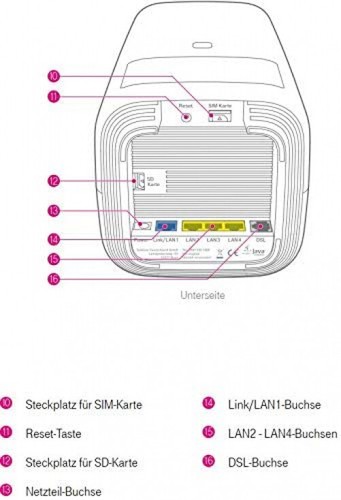 Telekom speedport pro router - speedport,