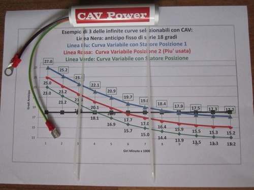 Accensione variabile alluminio - accensione,