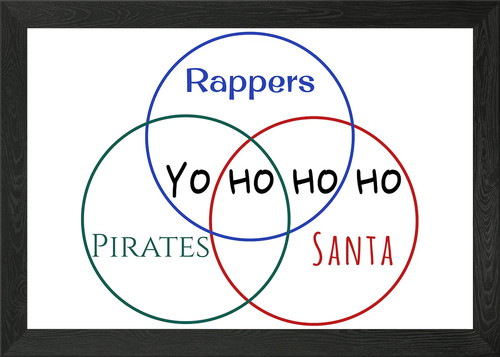 Divertente venn diagramma - divertente,