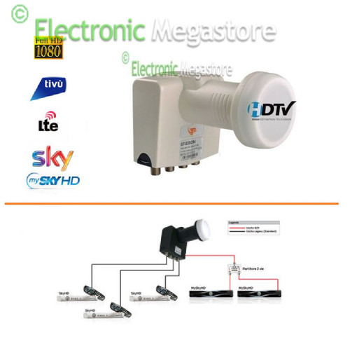 Lnb dcss uscite legacy - lnb,