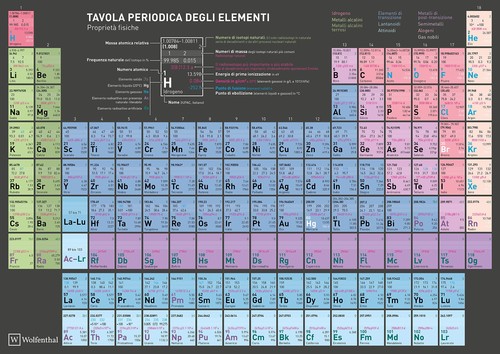 Wolfenthal tavola periodica - tavola,