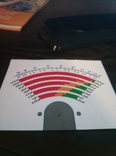 scala ESR per tester