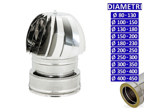 Allinox terminale eolico - allinox,