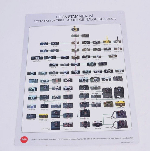 Leica poster family tree - leica,