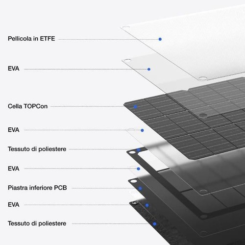 Pannello solare portatile 60w - solare,