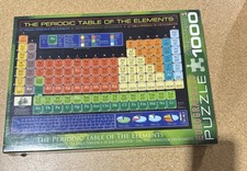 La Tavola Periodica degli