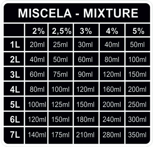 Adesivo miscela tabella vespa - adesivo,