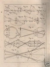 FISICA_OTTICA_OCCHIO_LENTI_OCU