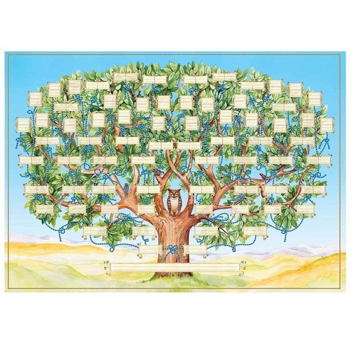 Grafico albero genealogico da - grafico,