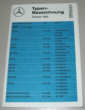 Typen bezeichnung mercedes - bezeichnung,