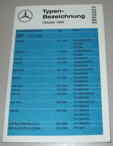 Typen bezeichnung mercedes - bezeichnung,