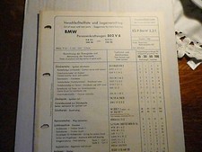 Lista parti di usura e