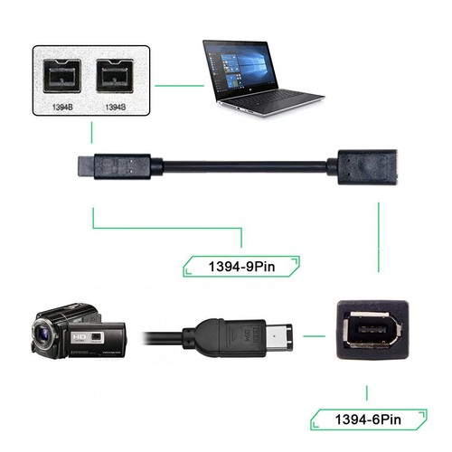 Cavo ieee 1394 - cavo, pin