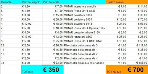 Vimar stock 116 - 116, pezzi