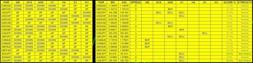 Ultimate - 🔥📊,