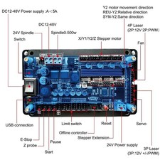 Scheda controller USB-GRBL 3