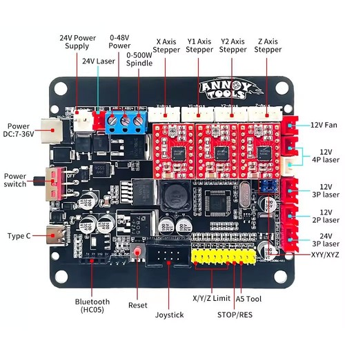 Annoy tools controller - annoy,
