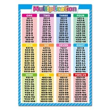 Tabla de multiplicación, 17,3