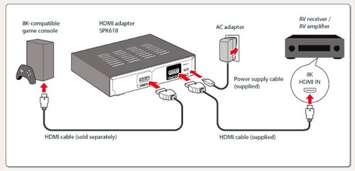 Spk618 adattatore hdmi 4k - adattatore,