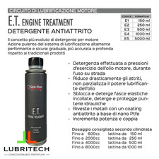 Sintoflon E.T. 250 ml. ENGINE TREATMENT ANTI-FRICTION DETERGENT COATING ET