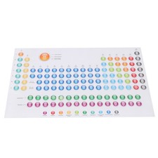  Poster Tavola Periodica Degli