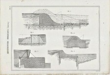 ARCHITETTURA IDRAULICA CHIUSA