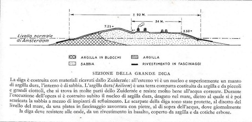 Sezione della grande - , diga