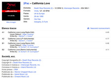 2Pac – California Love