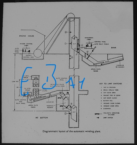 Automatic winding plant - winding,