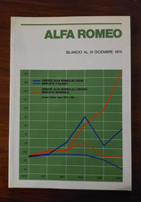 Alfa Romeo – Bilancio al 31