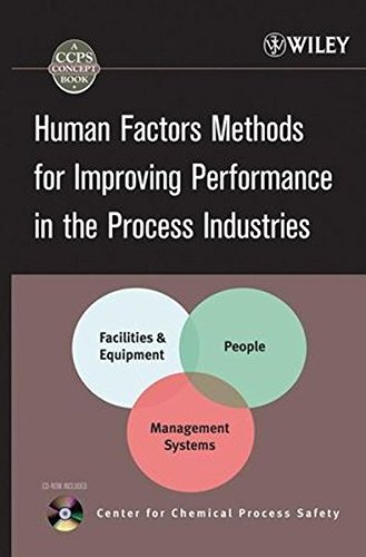 Human factors methods - human,
