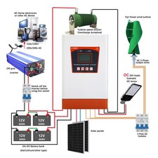 Regolatore di carica ibrido solare eolico 3000W doppio MPPT 12V 24V 48V regolatore automatico