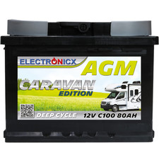 Electronicx Caravan Edition