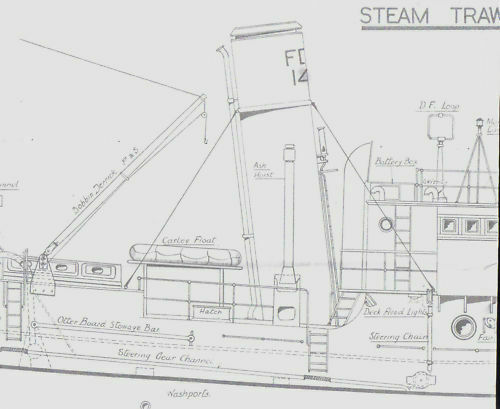 Piano digitale del trawler - del, "trawler