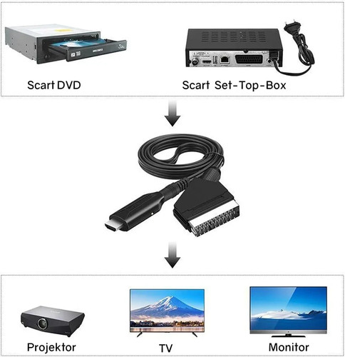 Scart hdmi adapter cable - to,