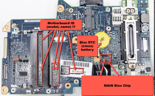Chip bios per - chip, di