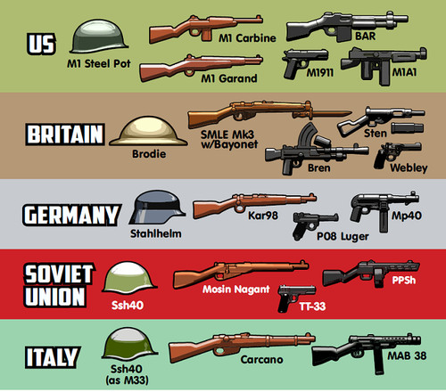 Brickarms wwii pack armi - brickarms,