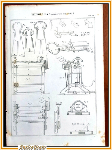 Tecnologia cilindratojo - tecnologia,